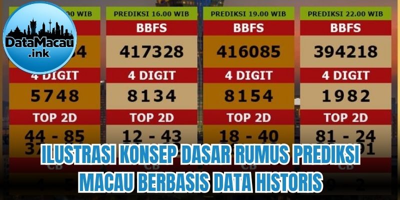 Ilustrasi konsep dasar Rumus Prediksi Macau berbasis data historis