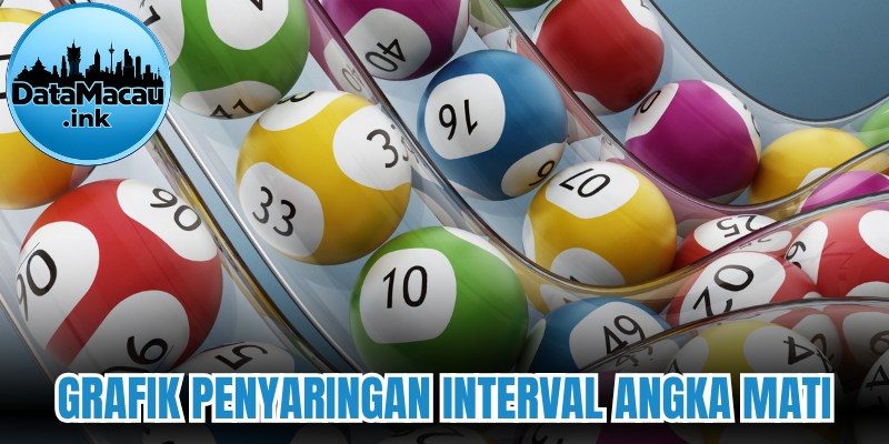 Grafik penyaringan interval angka mati  