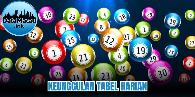 Keunggulan tabel harian