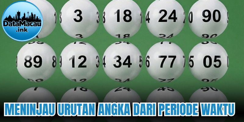 Meninjau urutan angka dari periode waktu 