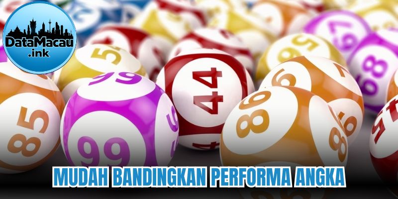 Mudah bandingkan performa angka