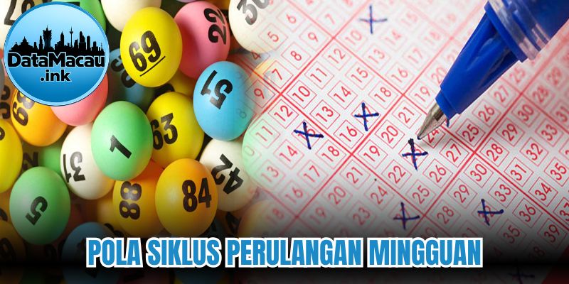 Pola siklus perulangan mingguan